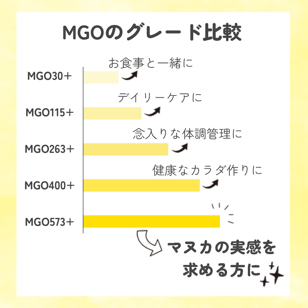 宅急便コンパクト詰め詰め18袋セット】マヌカハニーのど飴｜あなたの